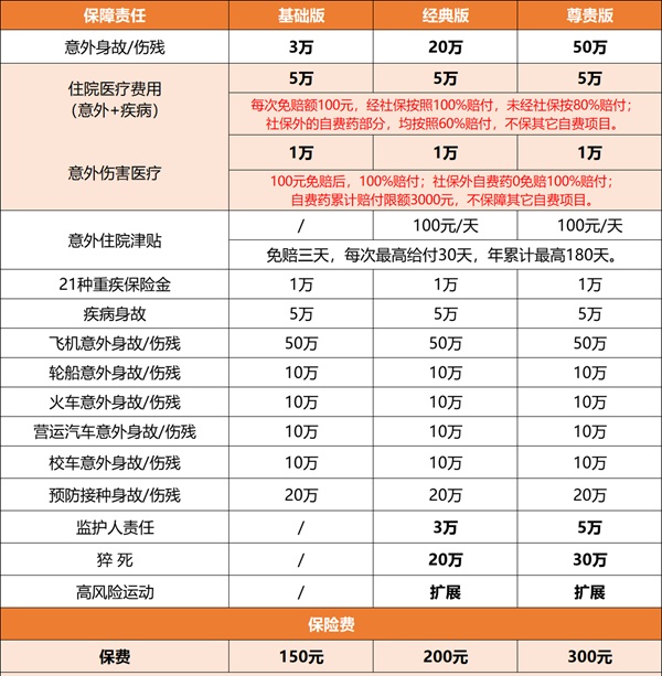 2024年9月学平险哪家保险公司好，2024年9月学平险哪款好？