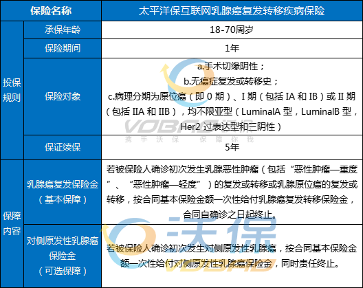 太平洋粉红守护乳腺癌复发险要多少钱(2024年最新权威解答)