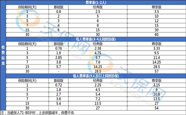 2024国庆旅游买什么保险比较好？要多少钱？在哪买？