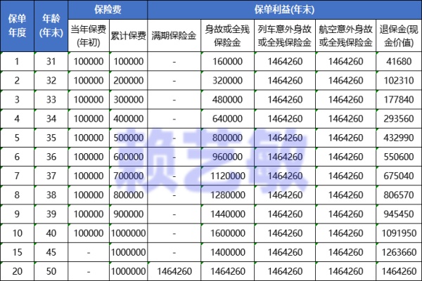 人保财寿相伴两全保险的保障范围是什么?4大功能助力理财灵活性