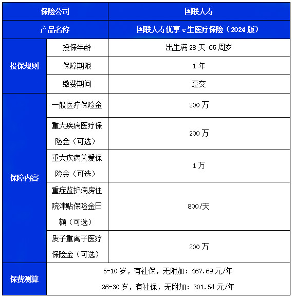 国联人寿优享e生医疗保险(2024版)怎么样？最高200万保额要多少钱？