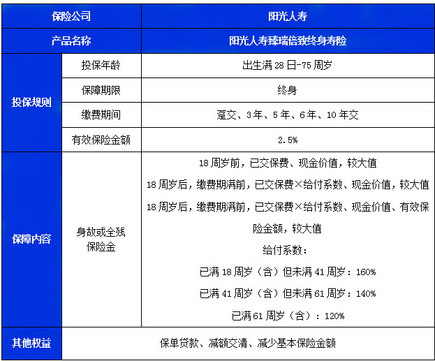 阳光人寿臻瑞倍致终身寿险产品介绍，3年交收益案例演示+条款