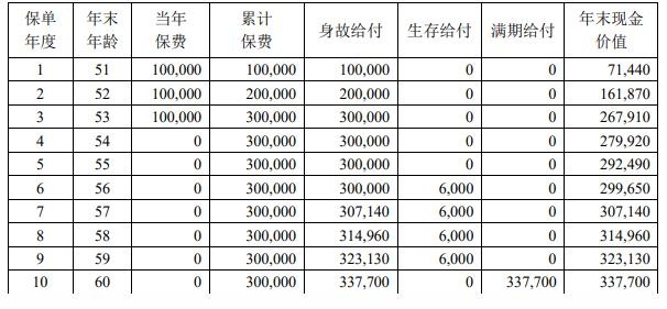 中荷金福添添年金保险怎么样？有什么优势？条款测评！