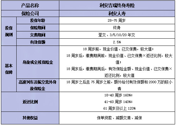 利安吉瑞终身寿险怎么样?能领多少钱?产品介绍+优点+现价表