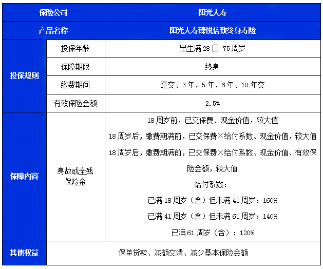 阳光人寿臻悦倍致终身寿险怎么样?收益如何?利益演示+案例