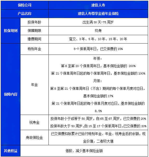 建信人寿尊享金禧年金保险产品介绍，收益好吗?现金价值+优点