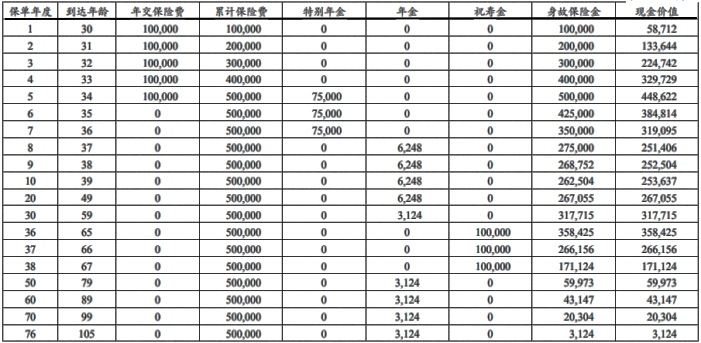 建信人寿尊享金禧年金保险产品介绍，收益好吗?现金价值+优点