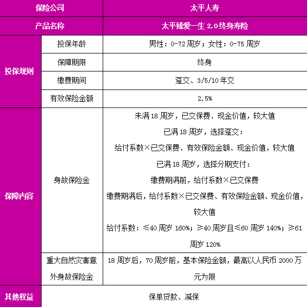 太平臻爱一生2.0终身寿险产品测评，附养老钱收益一览表+费率表+特色