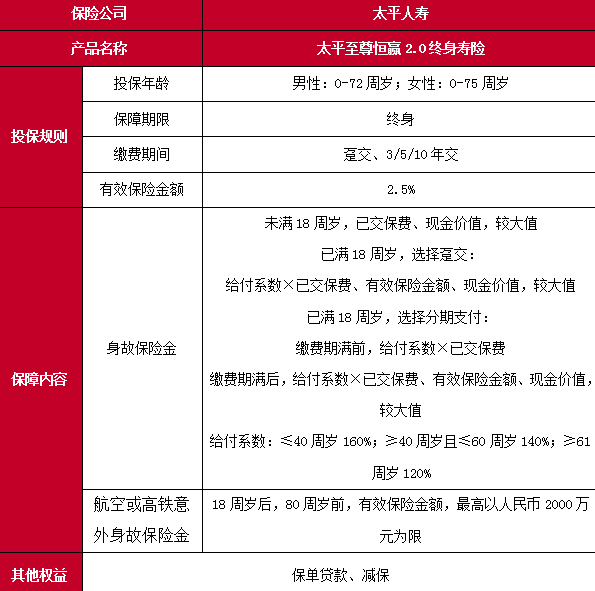 太平至尊恒赢2.0终身寿险(现金价值表/费率表/条款解读）