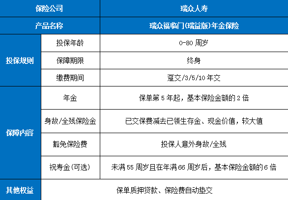 瑞众福临门(瑞益版)年金保险(现金价值表/费率表/条款解读）