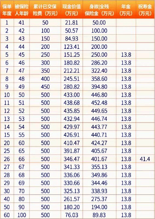 瑞众福临门(瑞益版)年金保险(现金价值表/费率表/条款解读）