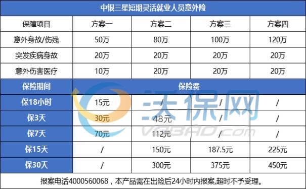 雇主险至少三个人起买吗？个人雇主责任险怎么买？