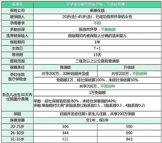 母婴保险有必要买吗？母婴保险一般多少钱？报销新生儿住院费吗？