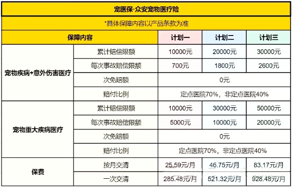 宠物保险(2024年最新热门宠物保险推荐)