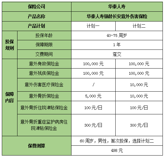 个人如何购买人身意外险险种？多少钱？(2024年最新产品价格表)