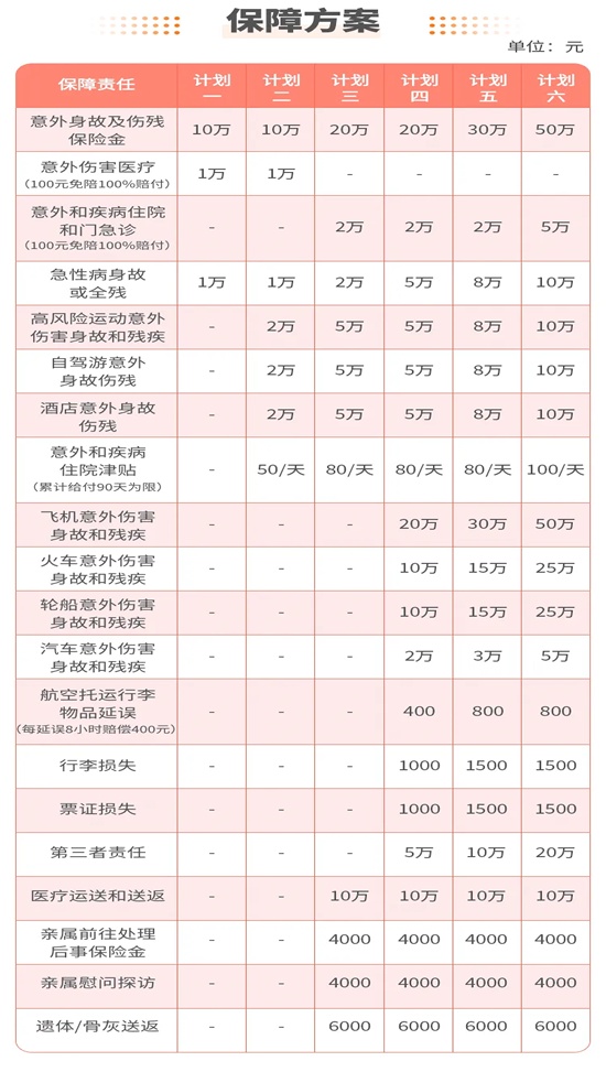 旅行保险(2024年最新热门国内旅行保险和国际旅行保险推荐)