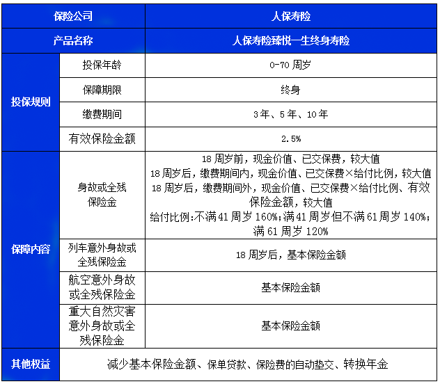 人保寿险臻悦一生终身寿险怎么样?交10年收益案例演示+现金价值