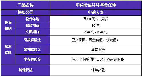 中荷金福添添年金保险产品介绍，收益测算+案例演示+现金价值