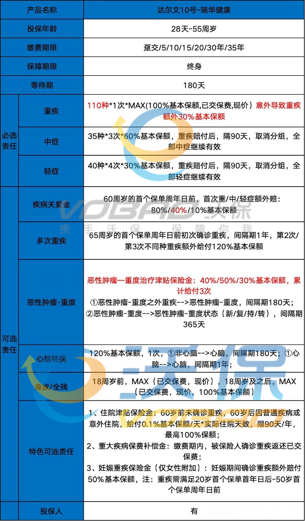 成人重疾险买哪家公司性价比最高？成人重疾险哪款最好2024最新推荐