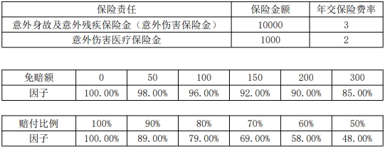 燃气保险(燃气保险有必要买吗?燃气保险费多少钱?2024最新解读)