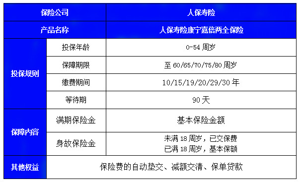 人保寿险康宁嘉倍是什么保险？康宁嘉倍产品怎么样？好吗？