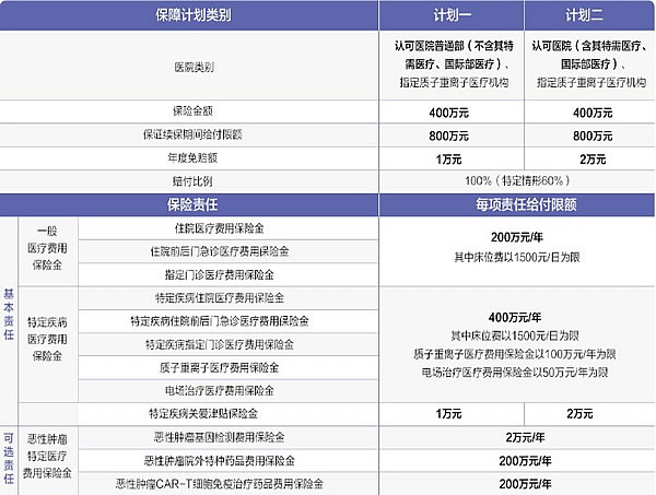 长期百万医疗险那一款最好?长期百万医疗险最好的三款是什么?