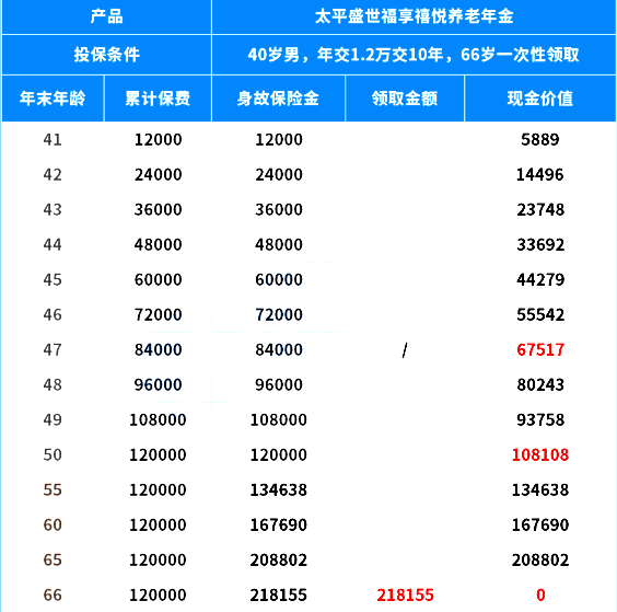 目前最好的商业养老保险(2024年最新)