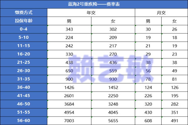 什么保险可以预防肾病加重/恶化？肾病患者买哪个保险最实用？