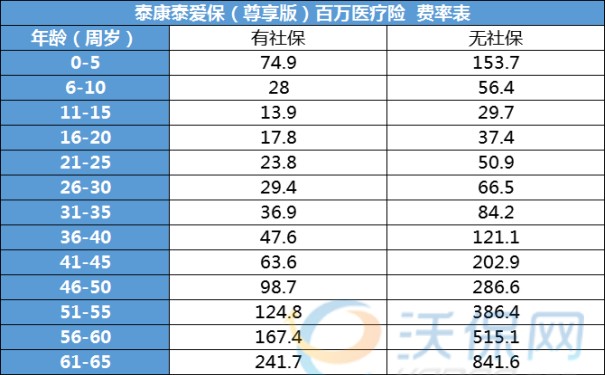 什么保险可以预防肾病加重/恶化？肾病患者买哪个保险最实用？