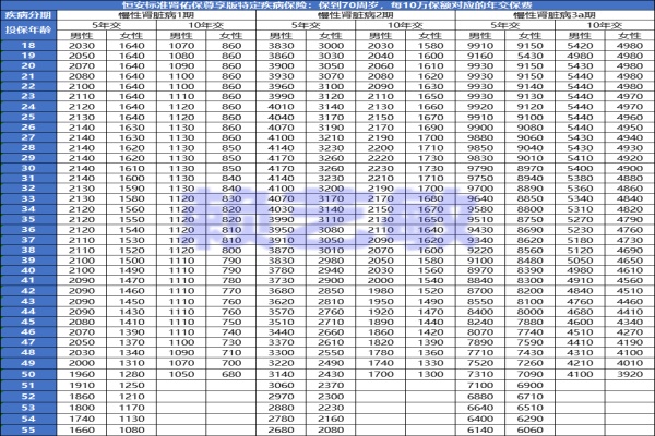 什么保险可以预防肾病加重/恶化？肾病患者买哪个保险最实用？