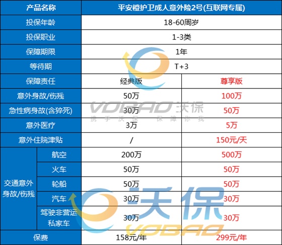 一年一交的意外险哪个公司的好，一年一交的意外险多少钱？