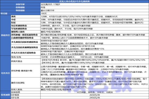 小孩保险有必要买吗？一年多少钱（2024年最新解答，附热门小孩保险）