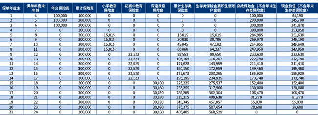 小孩保险有必要买吗？一年多少钱（2024年最新解答，附热门小孩保险）