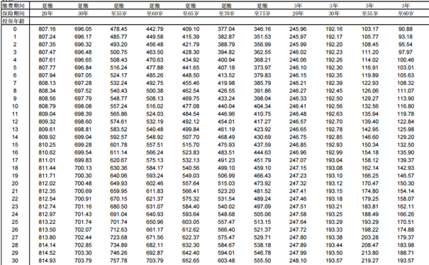 中宏颐养无忧两全保险(分红型)介绍(2024年最新现金价值钱情况)