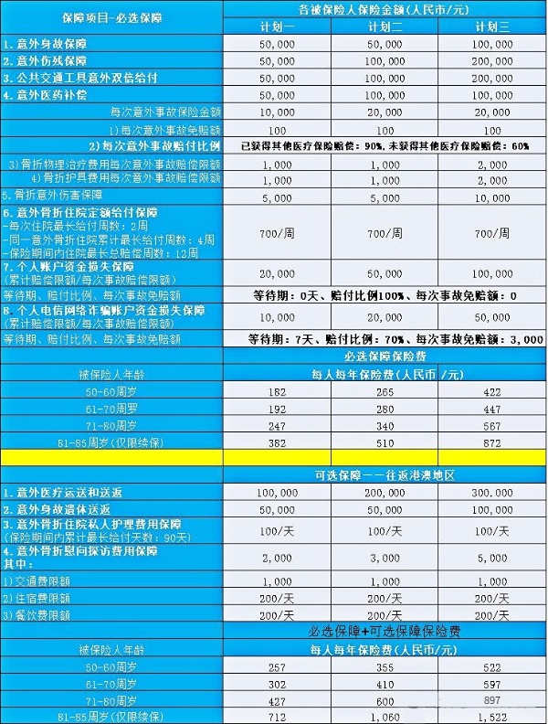 老人意外险多少岁可以买？老人意外险70岁可以买吗？