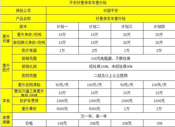 老人意外险多少岁可以买？老人意外险70岁可以买吗？