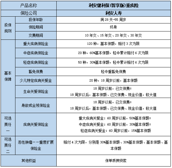 利安健利保(智享版)重疾险测评介绍，交20年案例介绍+费率表+特色