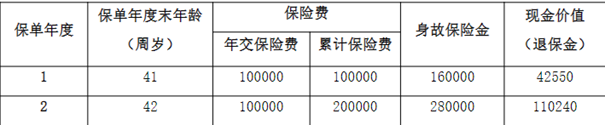 阳光人寿臻瑞倍致终身寿险条款介绍(2024年最新交5年现金价值表)