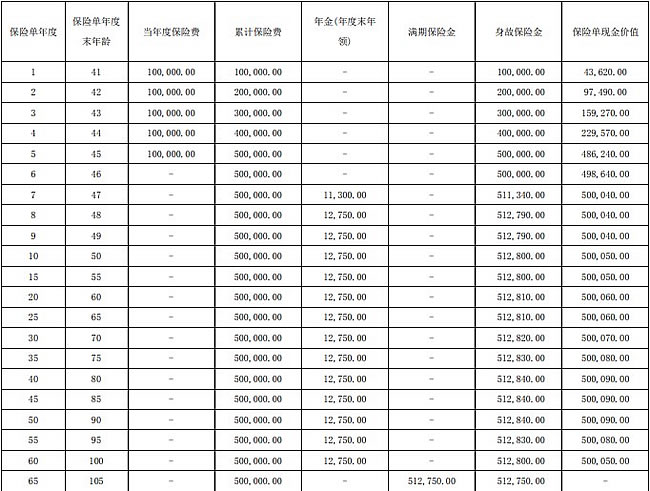 长城嘉峪关2024年金保险产品介绍，怎么样＋5年交现金价值表