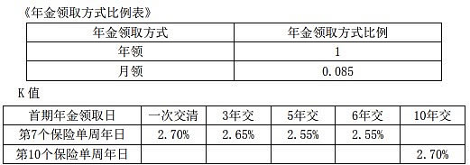 长城嘉峪关2024年金保险产品介绍，怎么样＋5年交现金价值表