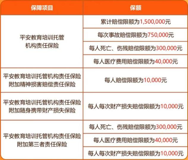 开学生托管班、小饭桌需要买保险吗？2024小饭桌托管班保险多少钱？