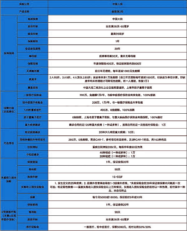 儿童保险怎么买最划算最实用(2024年儿童保险购买指南)