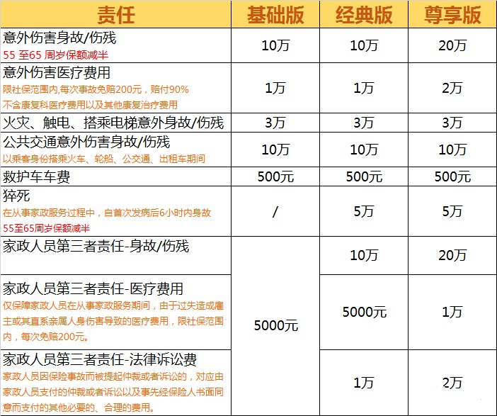 家政人员保险(2024年最新热门家政保险推荐)