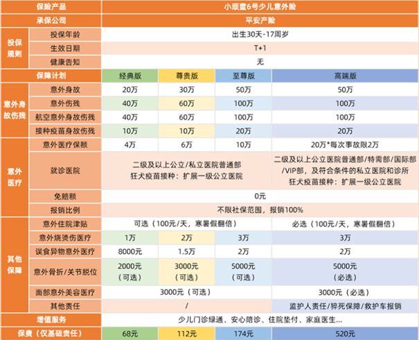 意外保险多少钱？意外保险一年多少钱(2024热门意外险价格)