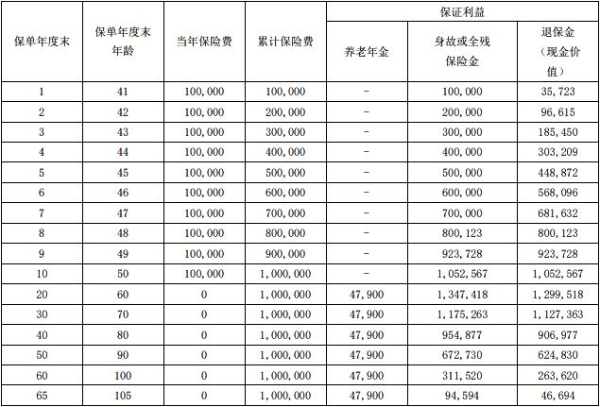 瑞众人寿如意来(典藏版)养老年金保险怎么样？能领多少养老金？