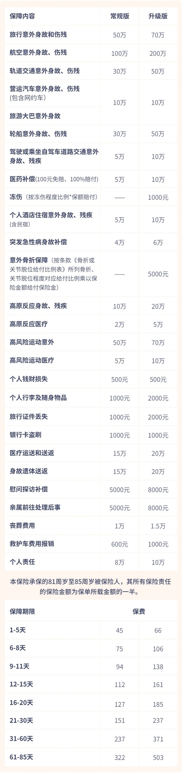 去川西旅游保险多少钱？在哪里买(2024年最新高原旅游保险投保攻略)