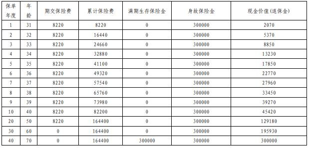 平安平安如意全能（2025）两全保险怎么样？好吗？满期领取案例！