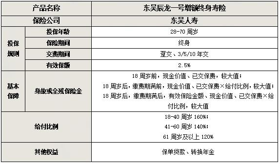 东吴辰龙一号增额终身寿险怎么样?能领多少钱?现金价值+案例