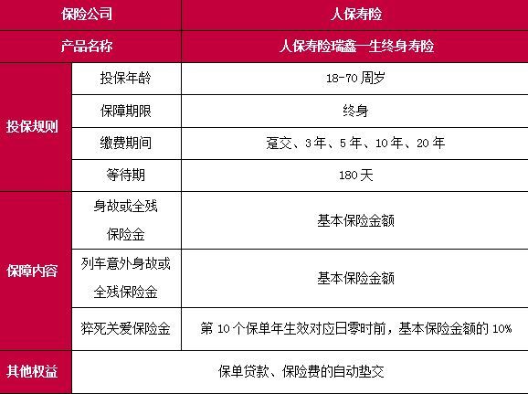 人保寿险瑞鑫一生终身寿险介绍(2024年最新10年交收益案例解读)