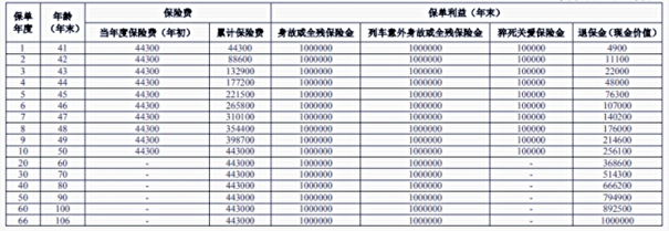 人保寿险瑞鑫一生终身寿险介绍(2024年最新10年交收益案例解读)